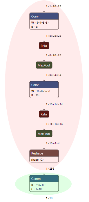 Show nodes that are preserved as NNAPI can execute them, and nodes that are considered by extended optimizations